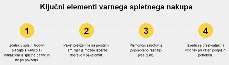 Ključni elementi varnega spletnega nakupa